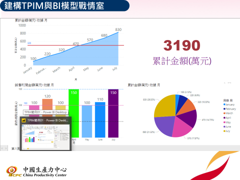 建構TPIM與BI模型戰情室（案例）