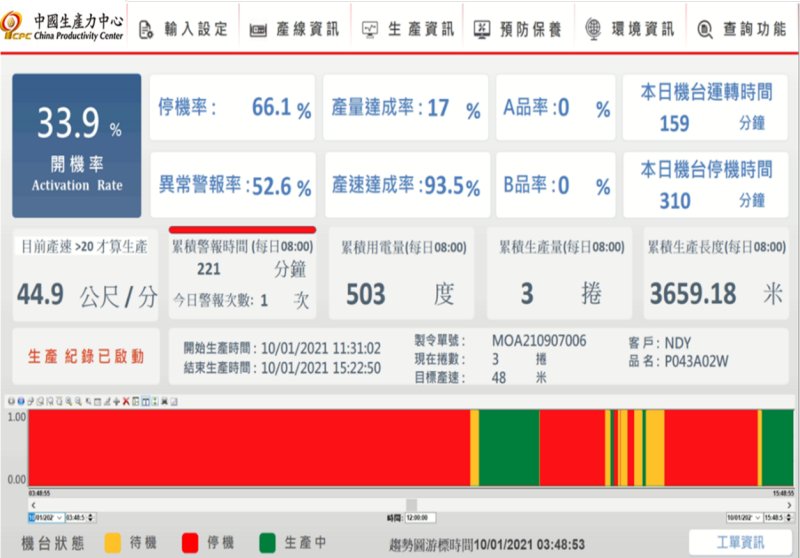 現場戰情室案例