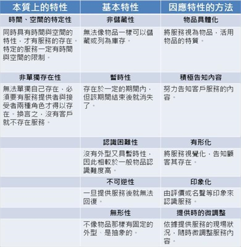 服務的特性
