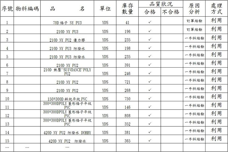 呆滯物料清單(範例)