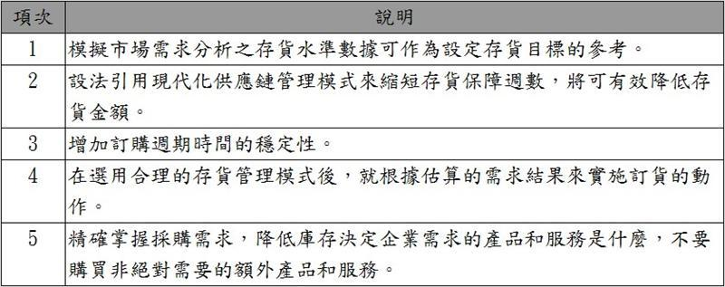 新形勢下一般企業如何利用物流資源加強存貨管理建議做法