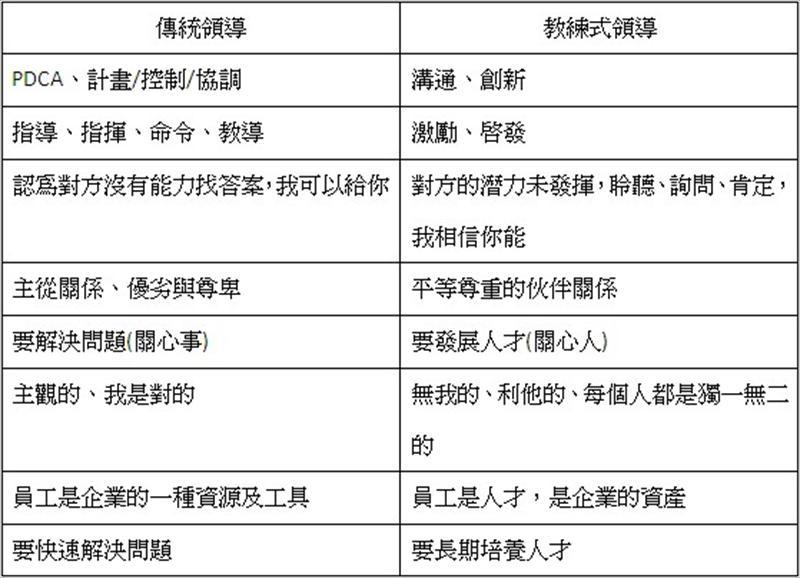 教練式領導與傳統領導之比較