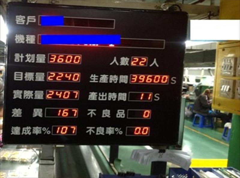 ​​​​​​​生產管理看板