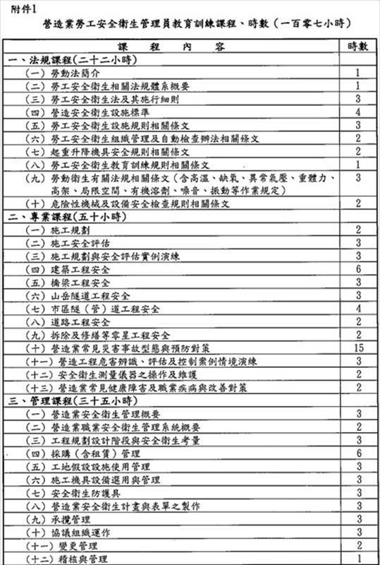 營造業勞工安全衛生管理員教育訓練課程、時數(一百零七小時)