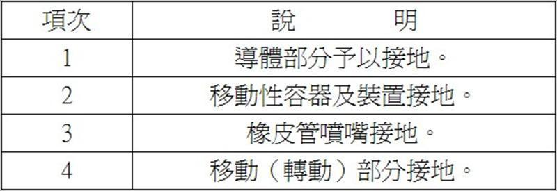 靜電接地的技術