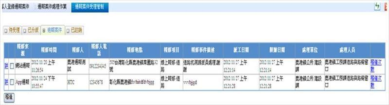 通報案件業務處理流程圖
