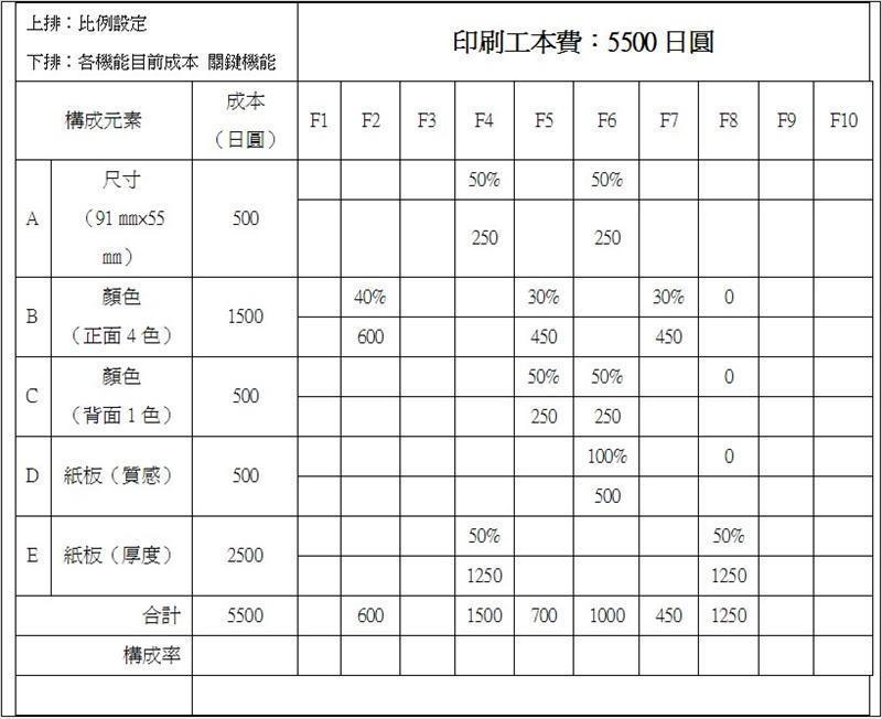 各機能分析（各機能成本分析）_印刷工本費