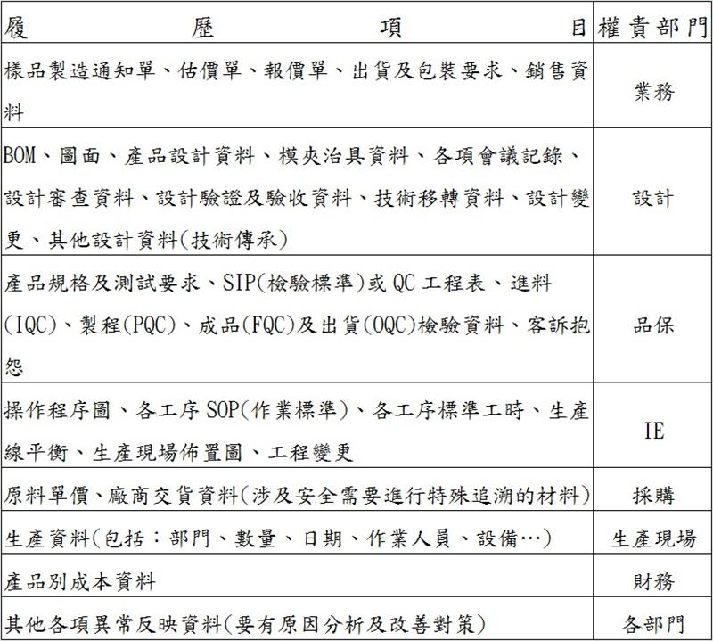 產品履歷(範例)