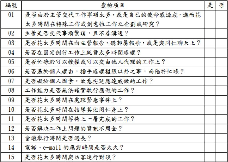 時間管理查檢表