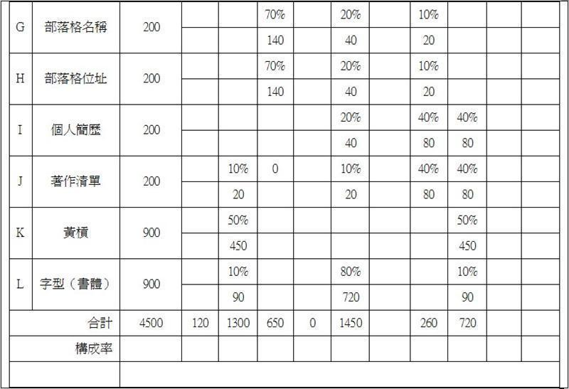 各機能分析（各機能成本分析）_送印費等
