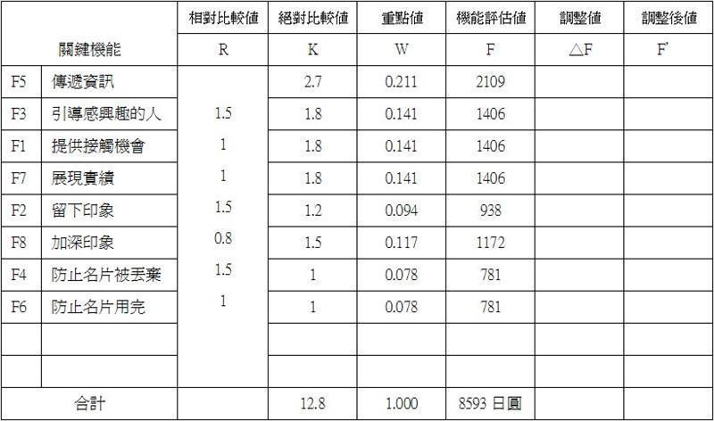 評估機能（DARE系統）