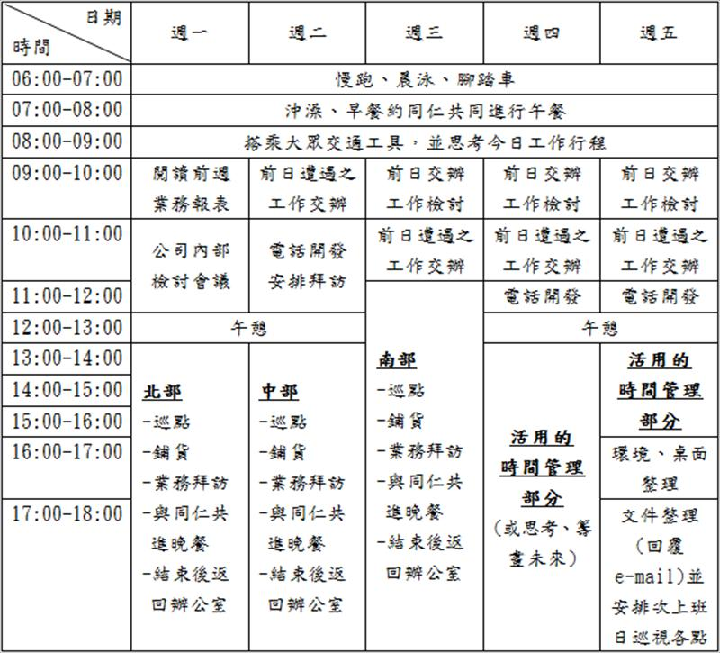 經過分析、分類後，該經營者週一到週五的標準時間分配表