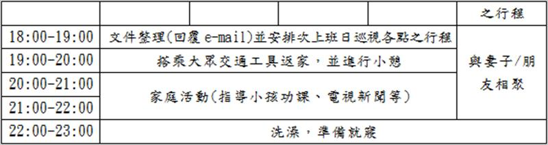 經過分析、分類後，該經營者週一到週五的標準時間分配表