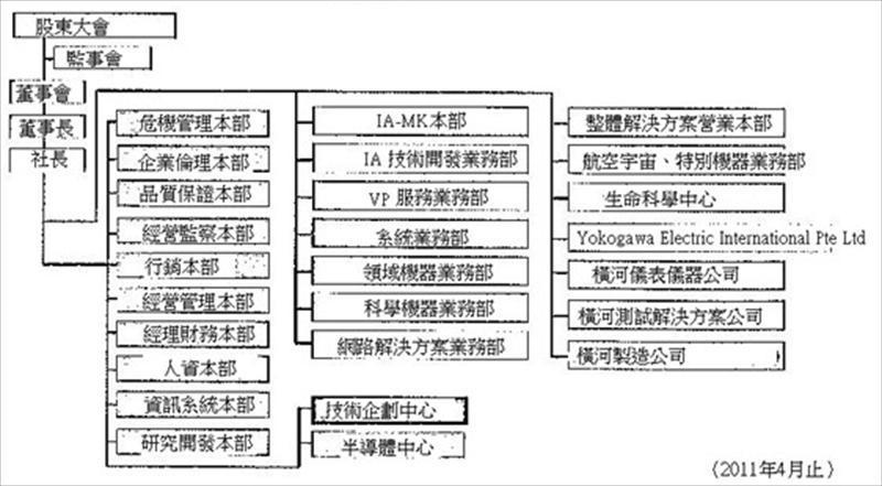橫河電機組織圖