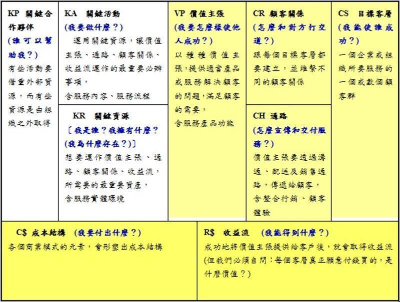 獲利世代的新商業模式圖