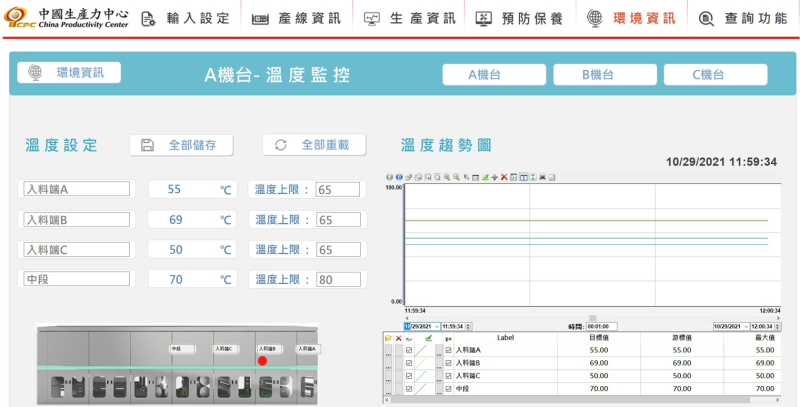 參數管理應用案例