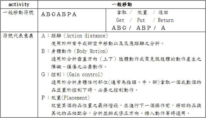 一般移動之符號及意義