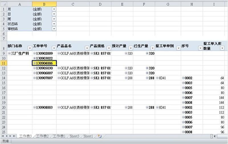 部門別工單完成數據分析