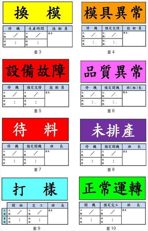 筆者設計了【圖3】至【圖11】的目視管理看板