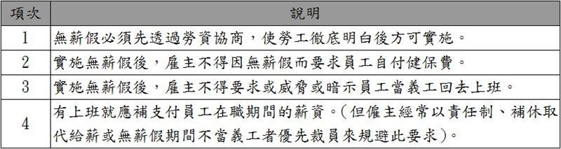 無薪假的處理方法