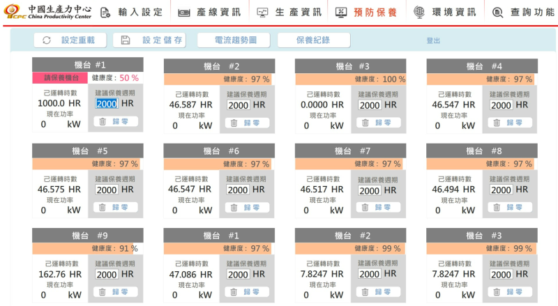 設備預防保養與健康管理應用案例
