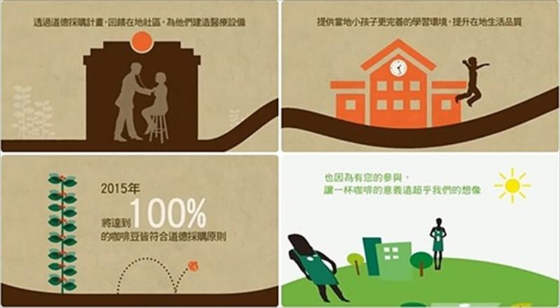 星巴克2013年宣傳影片不難發現星巴克要讓顧客知道的是，他們不僅僅只是一個想要賺取利潤、維持營運的企業，更多的是對於這個社會與環境所擔起的責任與付出。