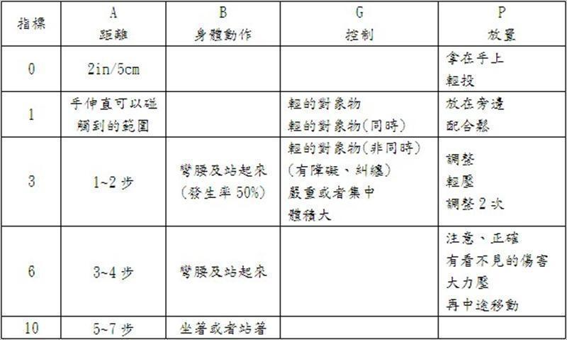 一般移動資料表