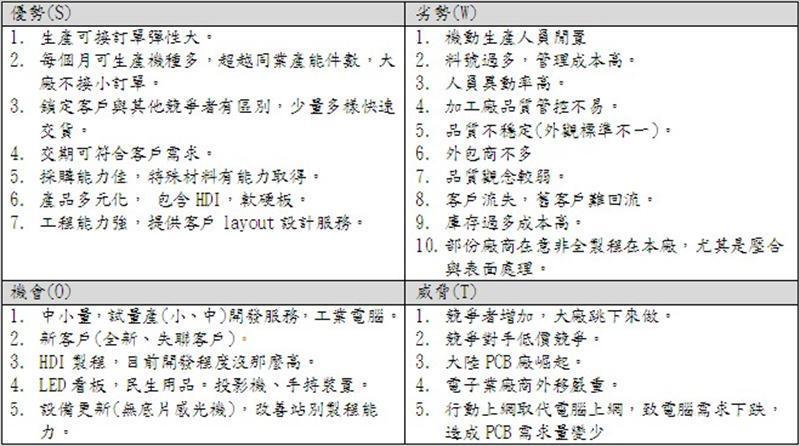 成立專案小組，並針對公司做SWOT分析，了解A公司在產業中的競爭關係，確認新客戶開發目標。