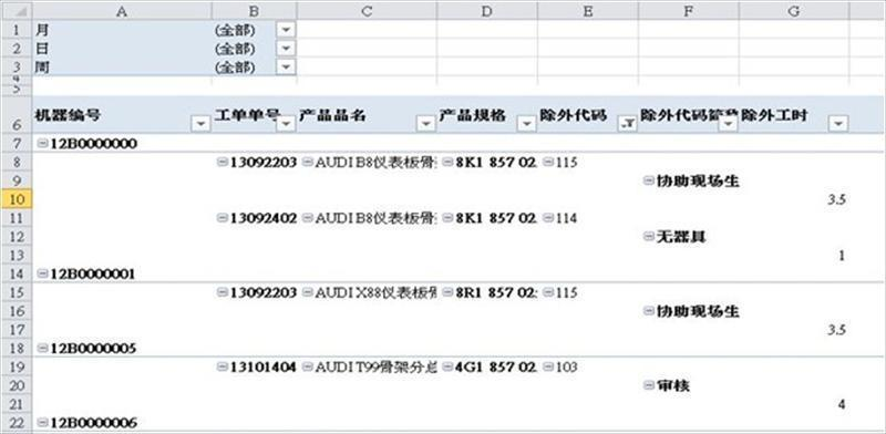 機器別除外工時數據分析