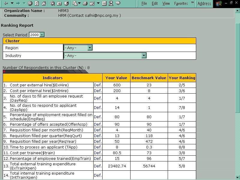 關鍵績效指標之評比與差距分析