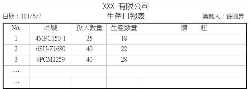 記錄投入數量與生產數量