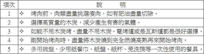 推行綠色烤肉活動，舉5項原則參考