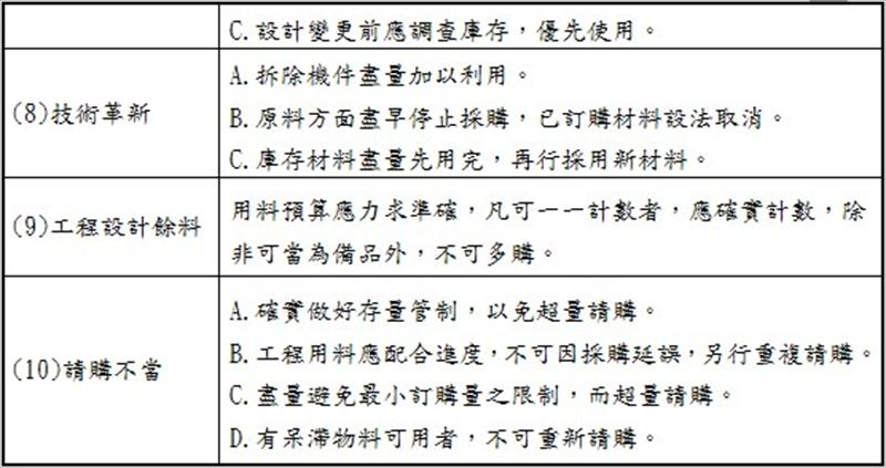 呆滯料發生原因與防止措施如下（範例）