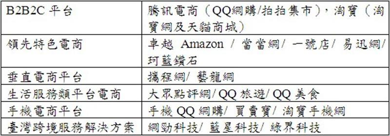 較適合台商店家合作的平台
