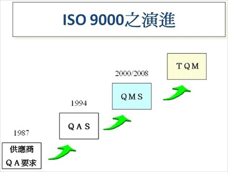 品質管理系統之演進