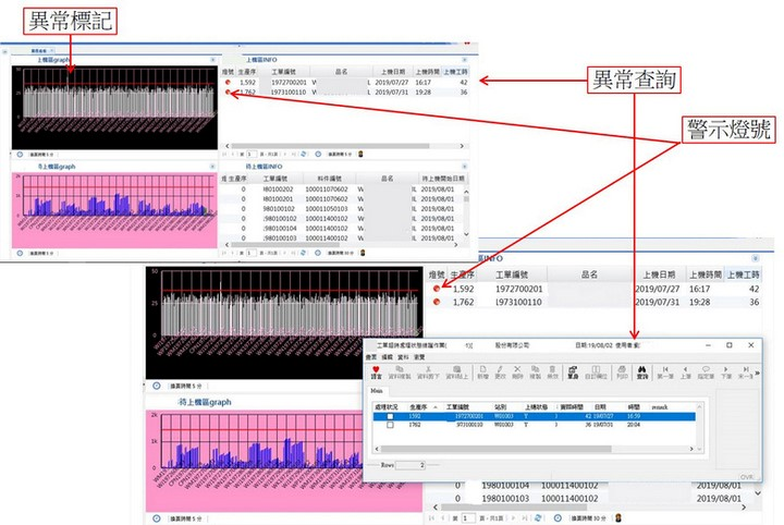 程式應用來自動化流程
