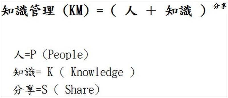 知識管理(KM)=(人+知識) 分享