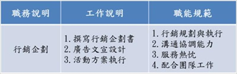 行銷企劃工作說明與職能規範