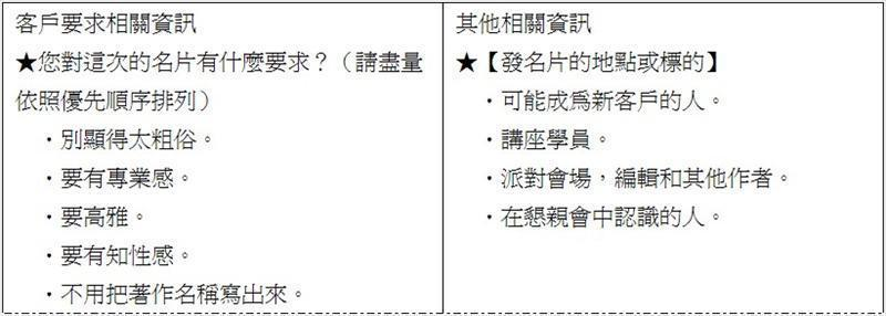 改善主題資訊收集表 
