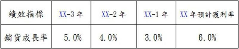 以某玩具公司年度銷貨成長率分析為例。（X年為預算年度）