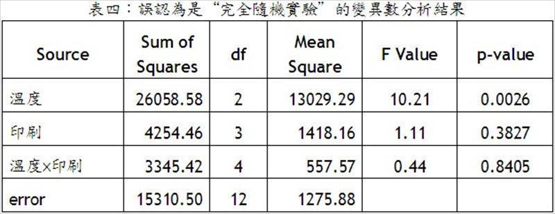 誤認為是“完全隨機實驗”的變異數分析結果