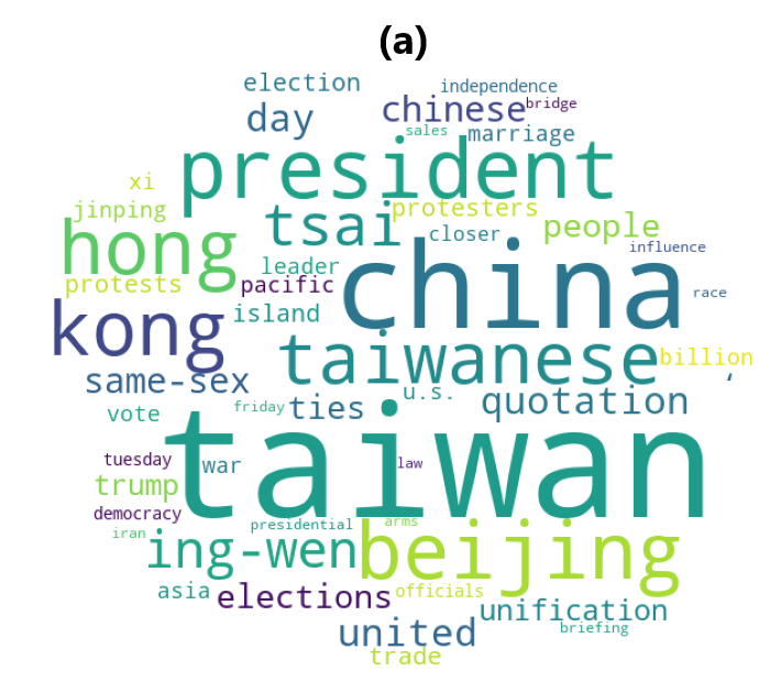 （a）為2019/1/1~2020/1/31