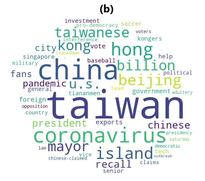 （b）為2020/2/1~2020/6/8