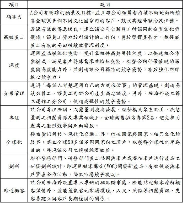 A公司比照隱形冠軍特質內容