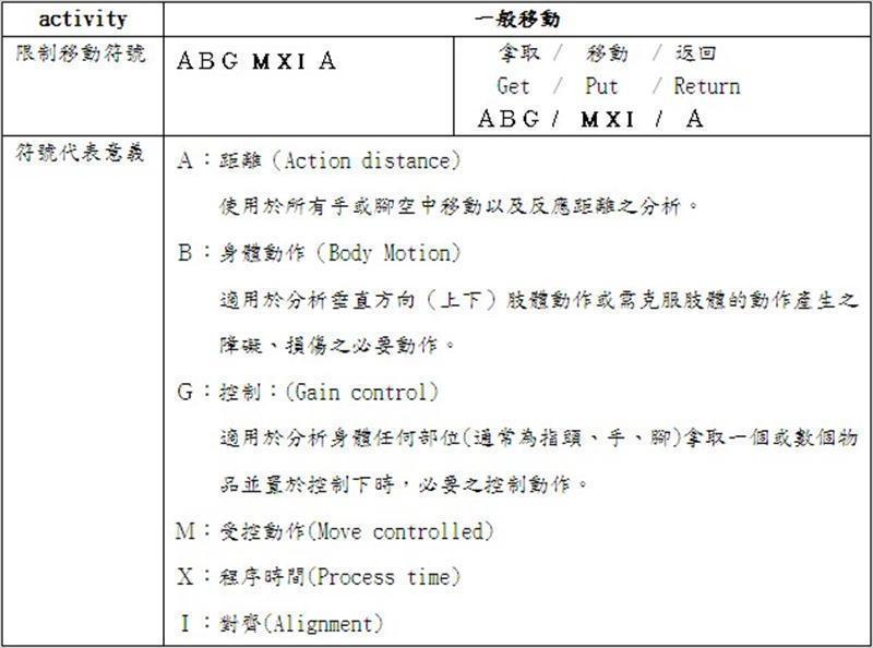 限制移動之符號及意義