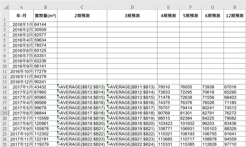 我們舉「2期預測」與「3期預測」說明EXCEL試算表的公式設定，餘期，依此類推