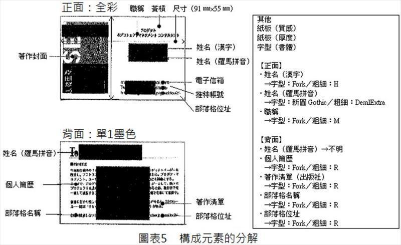 構成元素的分解