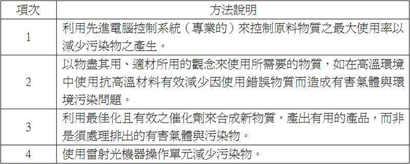 以科學方法與應用科技在環境污染問題上的解決方法