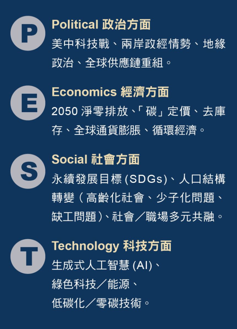 企業多透過PEST 分析，以政治(Political)、經濟 (Economics)、社會 (Social) 、科技 (Technology) 4 個面向，宏觀角度全面分析外部環境