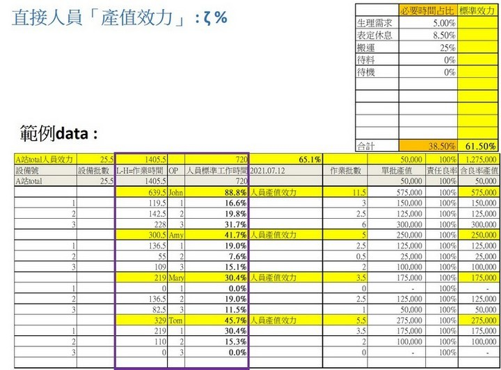 DJIT帶出的數位化指標 - 人